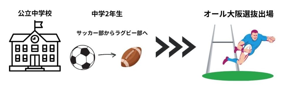 山中亮平選手の中学時代