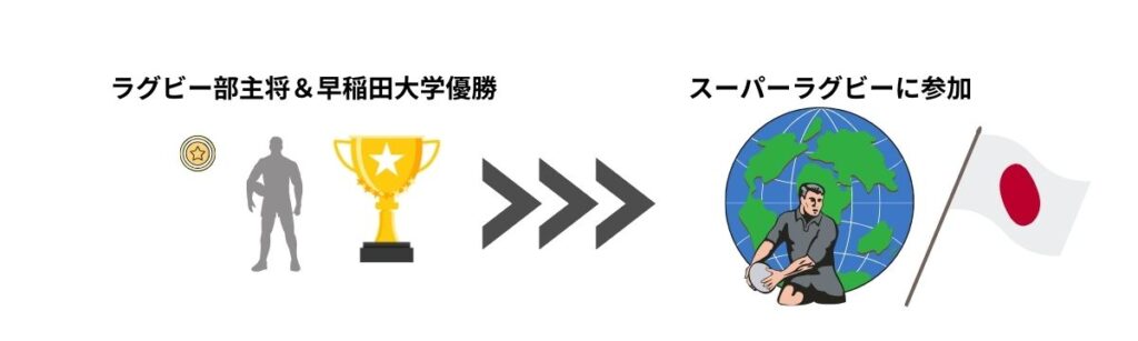 齋藤直人選手の大学時代の活躍